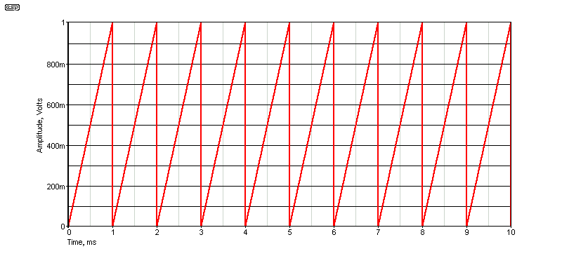 fig 4.1