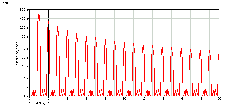 fig 4.2