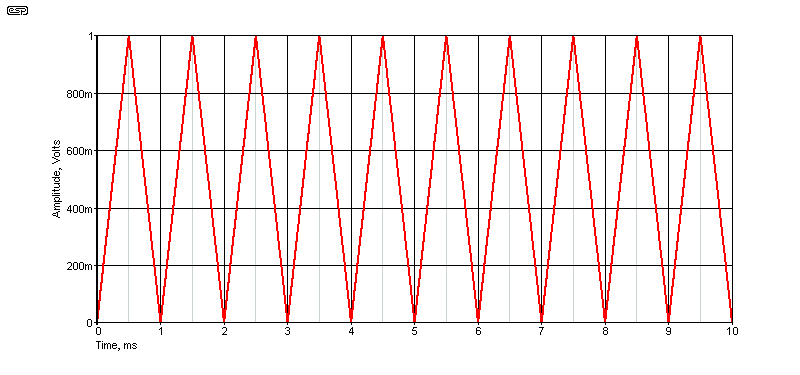 fig 4.3