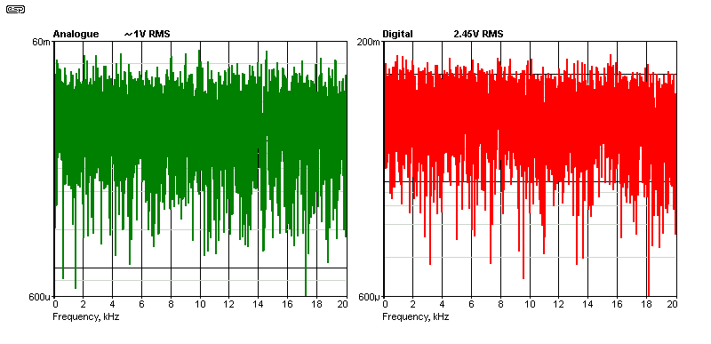 fig 5.2