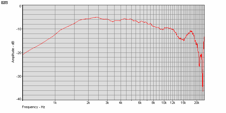 Figure 21