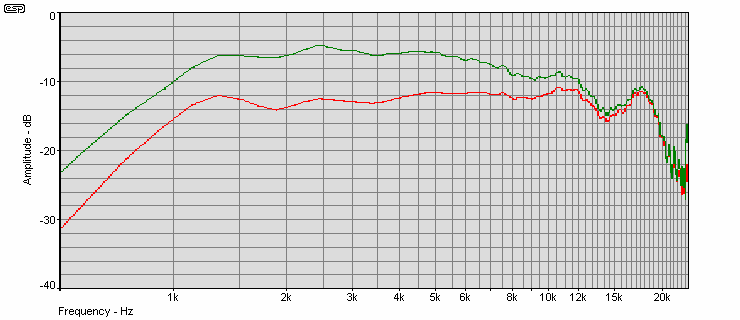 Figure 24