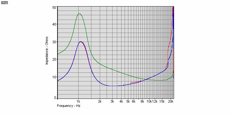 Figure 27