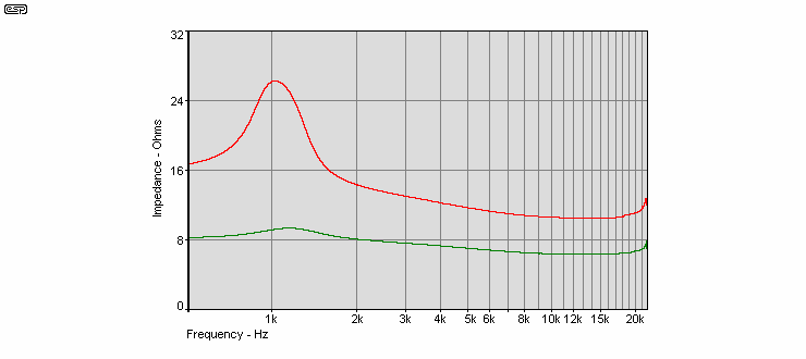 Figure 28