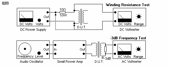 Fig 5