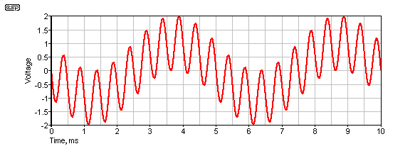 figure 3a