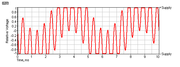 Figure 3B