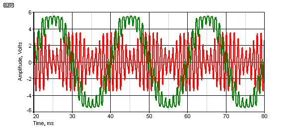 figure 3d