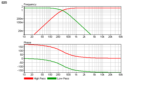 Speaker Crossover Frequency Chart