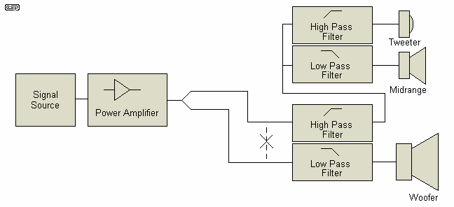 connecting tweeters to amp