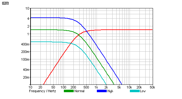 Fig 7