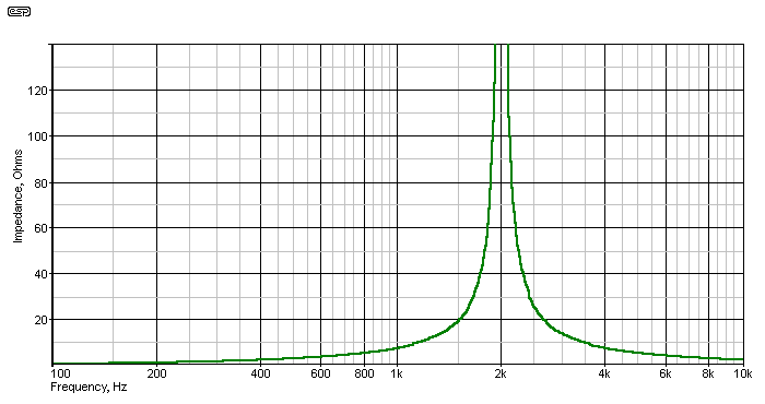 fig 2.2