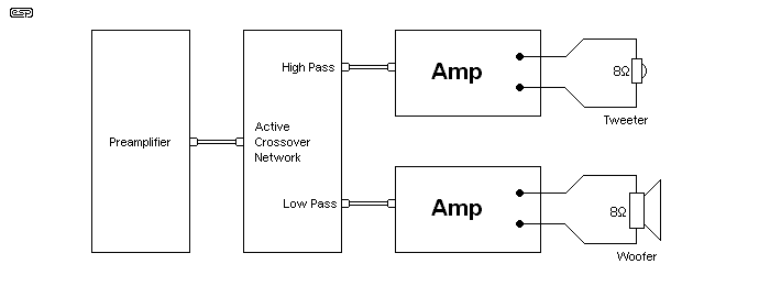 Active Vs. Passive Crossovers