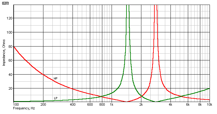 fig 2.5