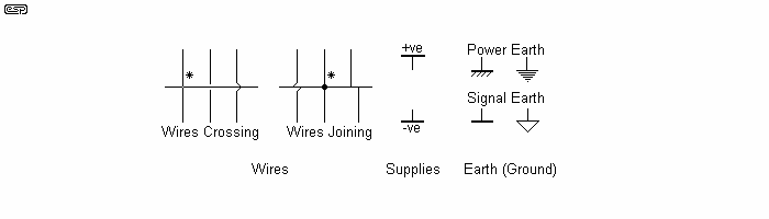 fig 3.1