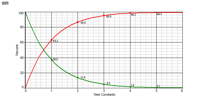 fig 6.2