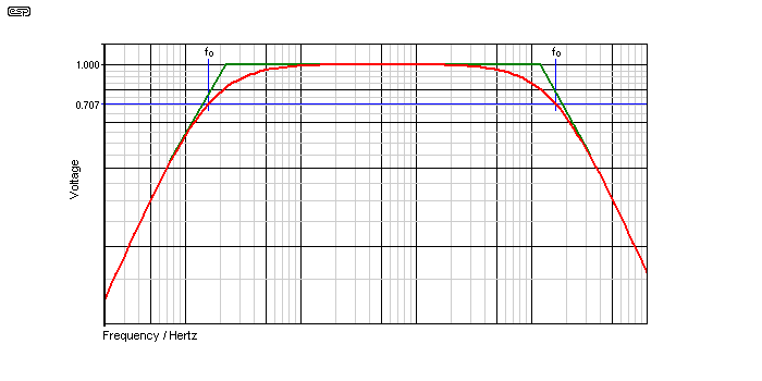 fig 9.1