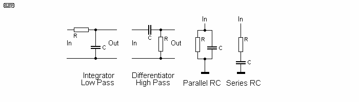 fig 9.2