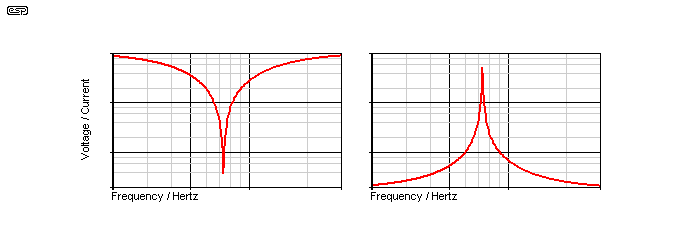 fig 9.5