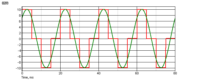 fig 5a