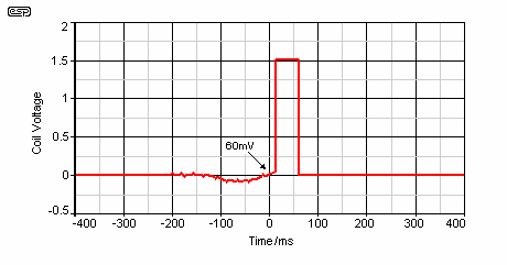 Fig 10A