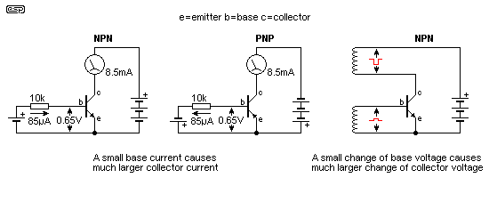 Small clock online motor