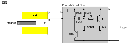 Fig 16