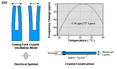 Fig 18