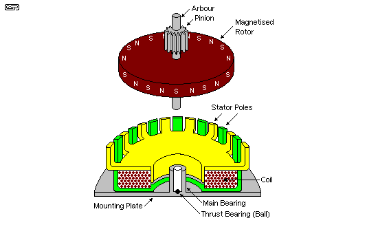 Fig 5