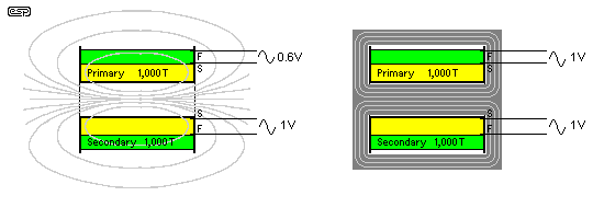 Fig 9