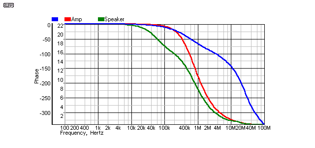 speaker cable impedance