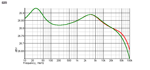 speaker cable impedance