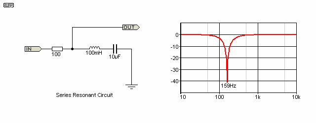 Figure 21