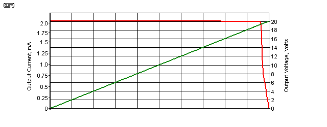 Figure 5.2