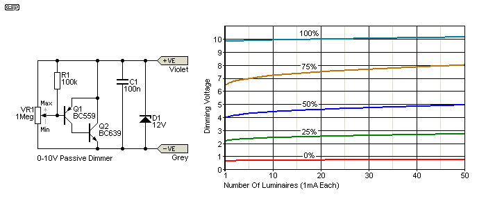 Fig 5