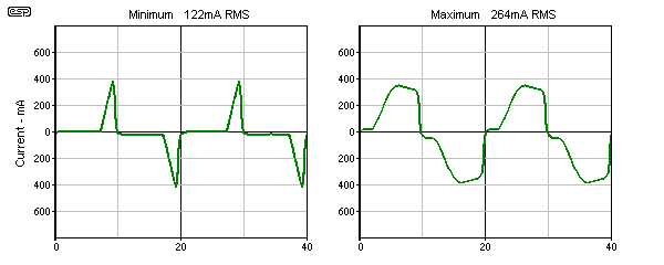 fig 10