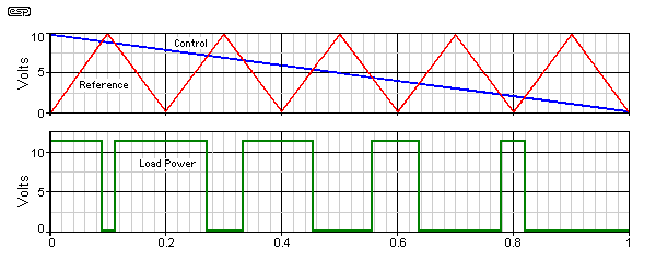 fig 15