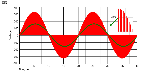 fig 19