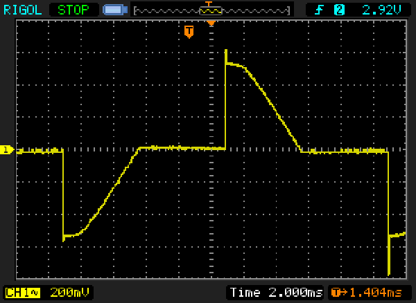 fig 3a