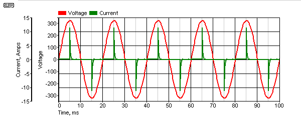 fig 4a