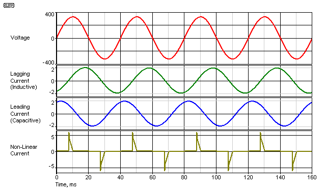 Waveforms with passive filter, at rated input voltage (220V RMS ): Line