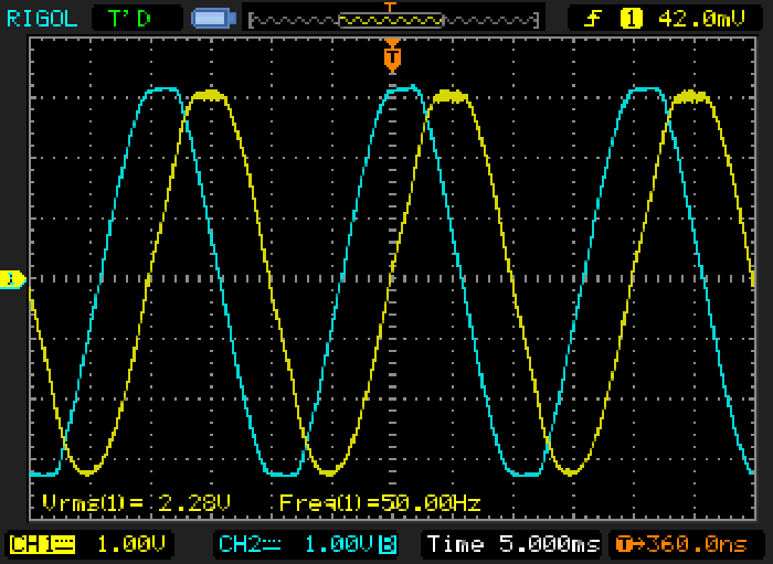 Figure 2.1