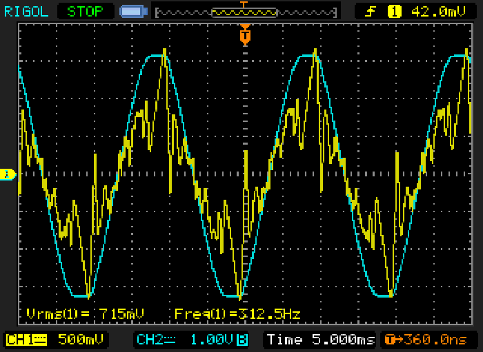 Figure 2.2