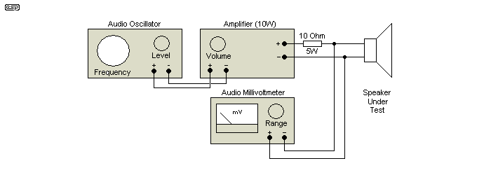 Passive Crossover Networks