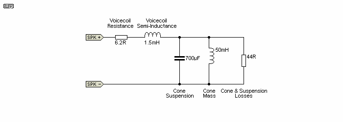 Passive Crossover Chart