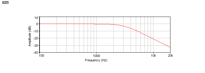 Figure 3.10