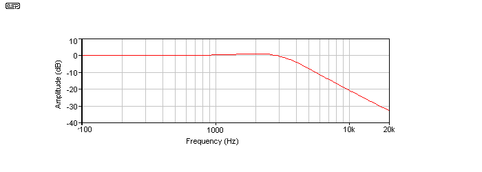 Figure 3.11