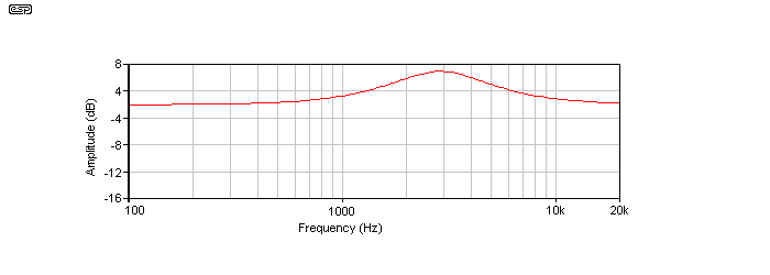 Figure 3.12