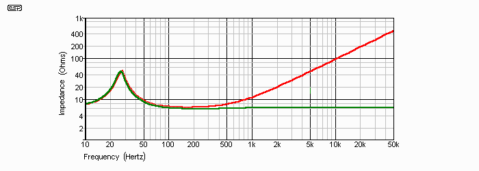 Figure 3.4