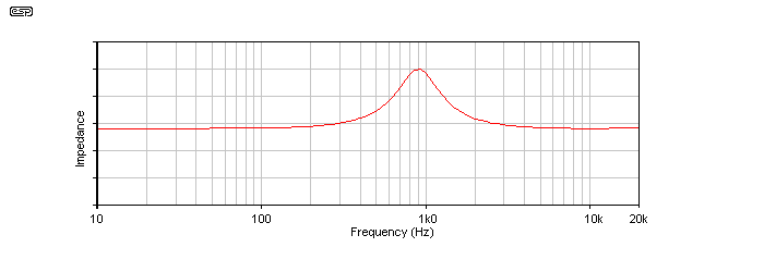 Speaker Crossover Frequency Chart